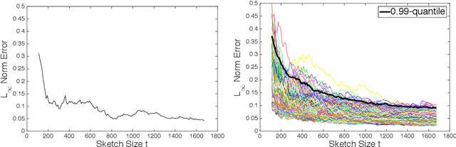 Figure 1 for A Bootstrap Method for Error Estimation in Randomized Matrix Multiplication