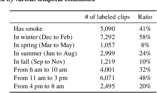 Figure 2 for RISE Video Dataset: Recognizing Industrial Smoke Emissions