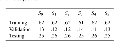 Figure 4 for RISE Video Dataset: Recognizing Industrial Smoke Emissions