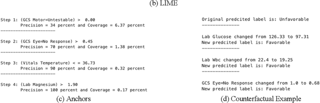 Figure 3 for An Empirical Comparison of Explainable Artificial Intelligence Methods for Clinical Data: A Case Study on Traumatic Brain Injury