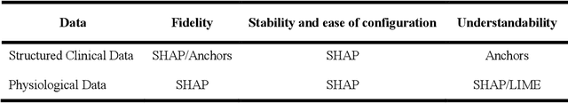 Figure 4 for An Empirical Comparison of Explainable Artificial Intelligence Methods for Clinical Data: A Case Study on Traumatic Brain Injury