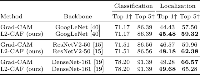 Figure 2 for A Generic Visualization Approach for Convolutional Neural Networks