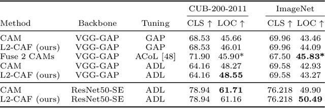 Figure 4 for A Generic Visualization Approach for Convolutional Neural Networks