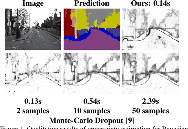 Figure 1 for Sampling-free Epistemic Uncertainty Estimation Using Approximated Variance Propagation