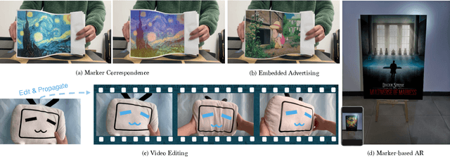 Figure 1 for NeuralMarker: A Framework for Learning General Marker Correspondence