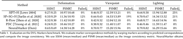 Figure 2 for NeuralMarker: A Framework for Learning General Marker Correspondence