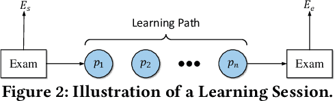Figure 2 for Exploiting Cognitive Structure for Adaptive Learning