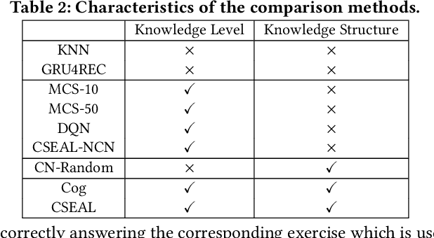 Figure 3 for Exploiting Cognitive Structure for Adaptive Learning