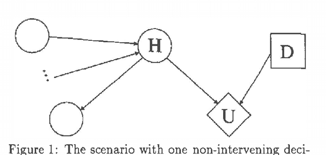 Figure 1 for Myopic Value of Information in Influence Diagrams