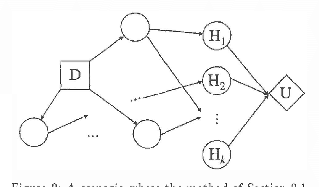Figure 2 for Myopic Value of Information in Influence Diagrams