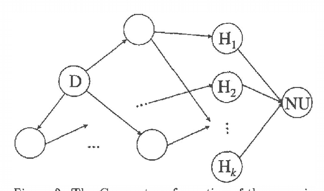Figure 3 for Myopic Value of Information in Influence Diagrams