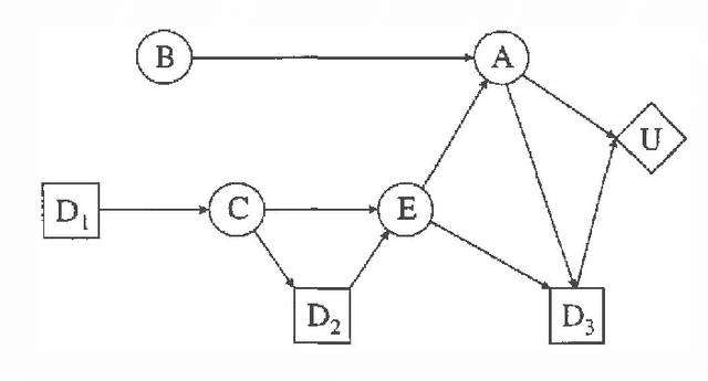 Figure 4 for Myopic Value of Information in Influence Diagrams