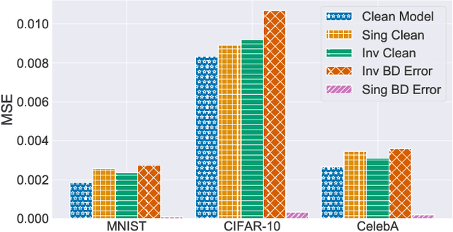 Figure 1 for BAAAN: Backdoor Attacks Against Autoencoder and GAN-Based Machine Learning Models