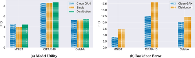 Figure 4 for BAAAN: Backdoor Attacks Against Autoencoder and GAN-Based Machine Learning Models