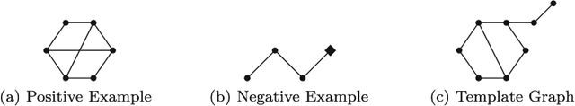 Figure 4 for Knowledge Representation Analysis of Graph Mining