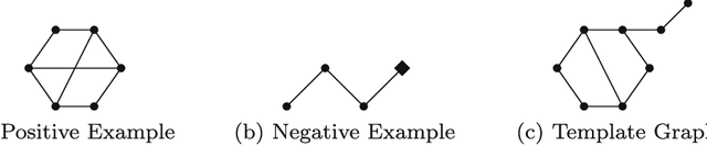 Figure 1 for Knowledge Representation Analysis of Graph Mining