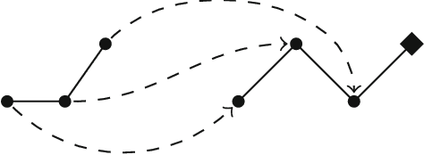 Figure 3 for Knowledge Representation Analysis of Graph Mining