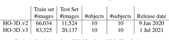 Figure 1 for HO-3D_v3: Improving the Accuracy of Hand-Object Annotations of the HO-3D Dataset