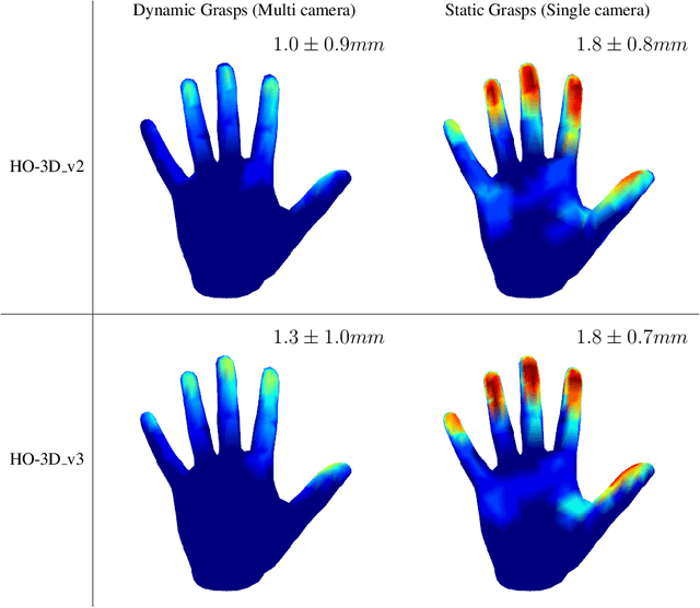 Figure 2 for HO-3D_v3: Improving the Accuracy of Hand-Object Annotations of the HO-3D Dataset