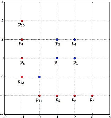 Figure 3 for Complexity of Training ReLU Neural Network