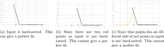 Figure 4 for Complexity of Training ReLU Neural Network