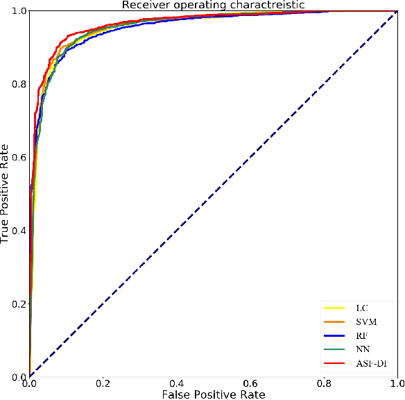 Figure 3 for Adaptive Feature Selection Guided Deep Forest for COVID-19 Classification with Chest CT