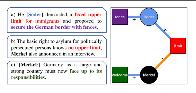 Figure 1 for Between welcome culture and border fence. A dataset on the European refugee crisis in German newspaper reports