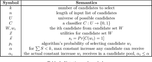 Figure 2 for Fair and Useful Cohort Selection