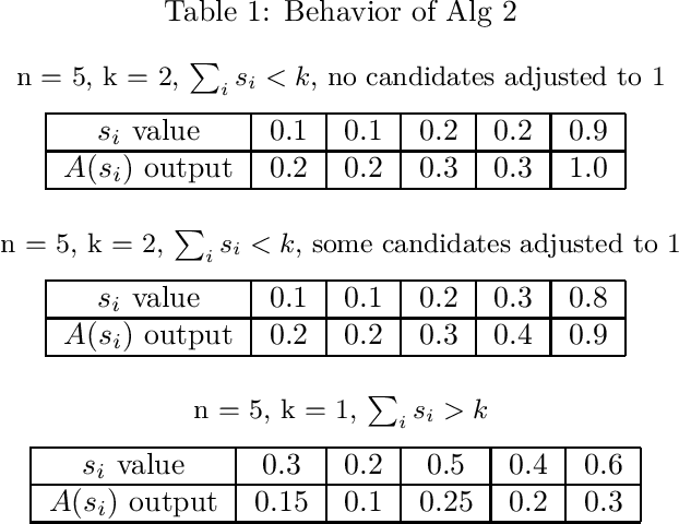 Figure 1 for Fair and Useful Cohort Selection
