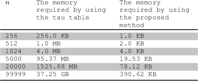 Figure 3 for On the Skew-Symmetric Binary Sequences and the Merit Factor Problem