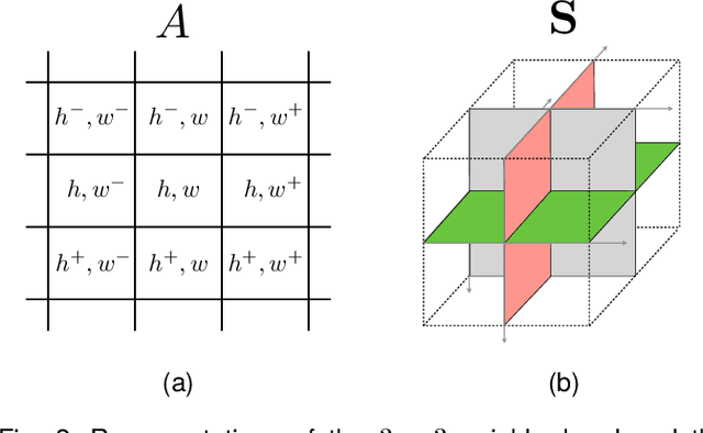 Figure 3 for Dynamic texture analysis for detecting fake faces in video sequences