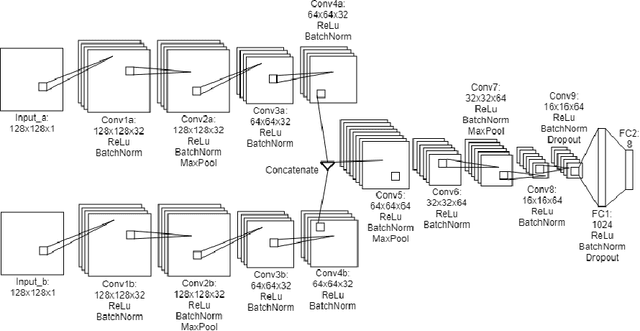 Figure 3 for Homography Estimation with Convolutional Neural Networks Under Conditions of Variance