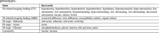 Figure 4 for Leveraging Spatial Information in Radiology Reports for Ischemic Stroke Phenotyping