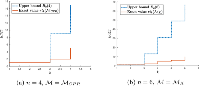 Figure 2 for A linear bound on the k-rendezvous time for primitive sets of NZ matrices