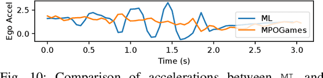 Figure 2 for MPOGames: Efficient Multimodal Partially Observable Dynamic Games