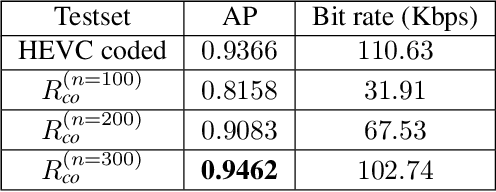 Figure 4 for Human-Machine Collaborative Video Coding Through Cuboidal Partitioning