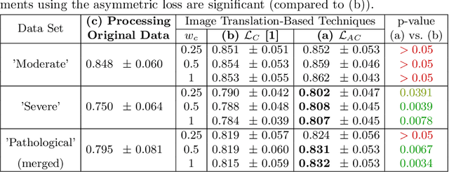 Figure 2 for An Asymetric Cycle-Consistency Loss for Dealing with Many-to-One Mappings in Image Translation: A Study on Thigh MR Scans