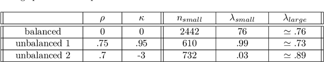 Figure 4 for Differentially private partitioned variational inference