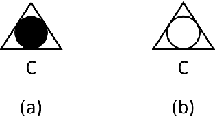 Figure 1 for Divergence Network: Graphical calculation method of divergence functions