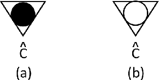 Figure 2 for Divergence Network: Graphical calculation method of divergence functions