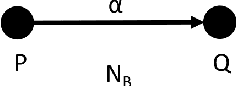 Figure 3 for Divergence Network: Graphical calculation method of divergence functions