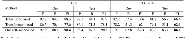 Figure 3 for Multi-Task Self-Supervised Learning for Disfluency Detection