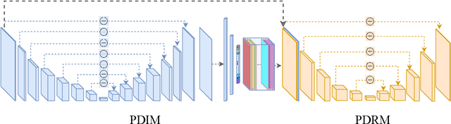 Figure 3 for Photo-Realistic Facial Details Synthesis from Single Immage