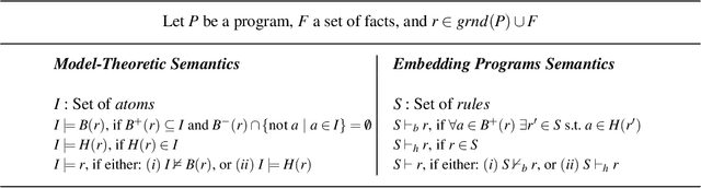 Figure 1 for Incremental Answer Set Programming with Overgrounding