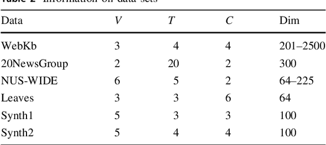 Figure 3 for Multi-View representation learning in Multi-Task Scene