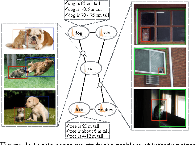 Figure 1 for Are Elephants Bigger than Butterflies? Reasoning about Sizes of Objects