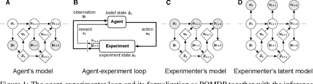 Figure 1 for Inverse Optimal Control Adapted to the Noise Characteristics of the Human Sensorimotor System