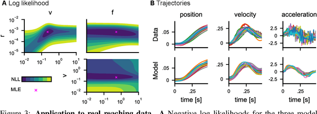 Figure 4 for Inverse Optimal Control Adapted to the Noise Characteristics of the Human Sensorimotor System