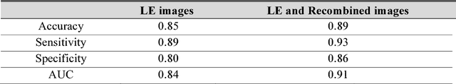 Figure 4 for SD-CNN: a Shallow-Deep CNN for Improved Breast Cancer Diagnosis