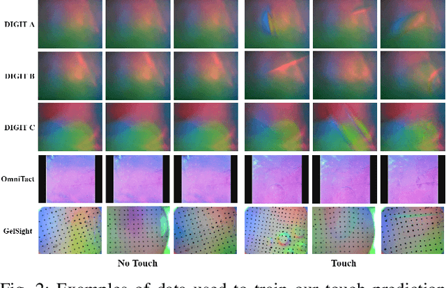Figure 2 for PyTouch: A Machine Learning Library for Touch Processing